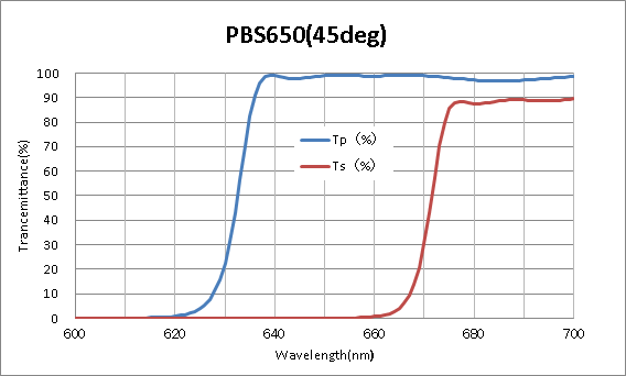 Koshin Kogaku,偏振分光镜,光学滤波器,PBS440(45deg),PBS650(45deg)