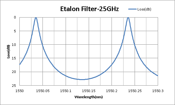 Koshin Kogaku,干涉滤波器,Etalon Filter-90GHz,Etalon Filter-25GHz