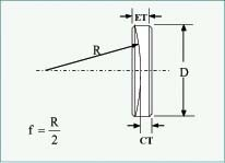 美国 Lattice Electro Optics  Spherical Plano-Concave Mirror Blanks (B-MPC, UF-MPC, UC-MPC) 球面凹凸镜坯料