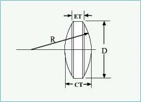 美国 Lattice Electro Optics  Spherical UV Fused Silica Bi-Convex Lenses (UF-BX) 球形紫外线熔融二氧化硅双凸透镜