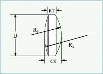 美国 Lattice Electro Optics  Spherical Best Form Bi-Convex Lenses (B-BB, UF-BB) 球面最佳形状双凸透镜（B-BB，UF-BB）