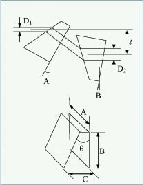 美国 Lattice Electro Optics  Anamorphic Prisms (AP) 变形棱镜（AP）