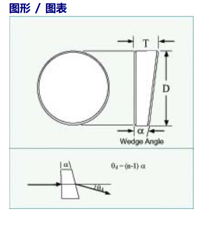 美国 Lattice Electro Optics球面平凸镜坯料 （B-MPX， UF-MPX， UC-MPX）