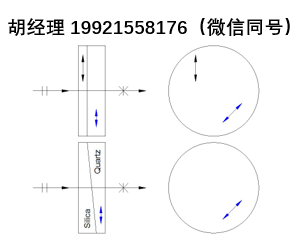 Leysop光学退偏器 去偏振器 退偏器 用于偏振控制的实用光学元件
