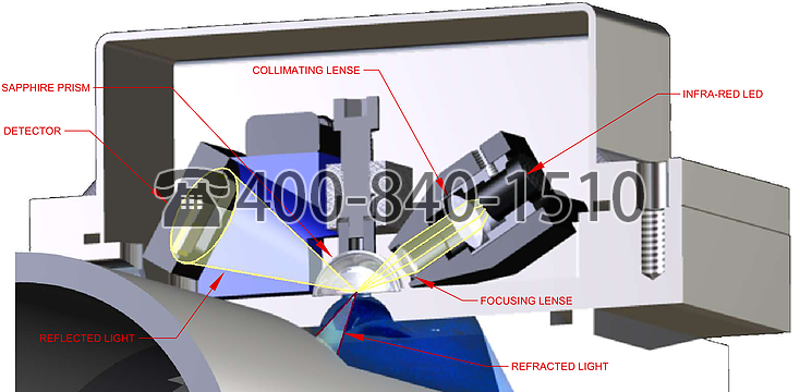 美国LSC 326型在线折光仪 在线浓度测量 在线浓度仪
