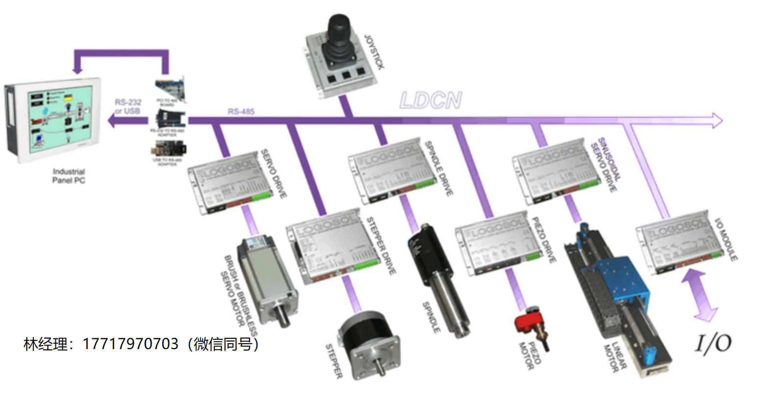 美国,Logosol,LDCN,LS-802,LS-832RL,LDCN-1250-PCI,分布式控制,通信设备附件