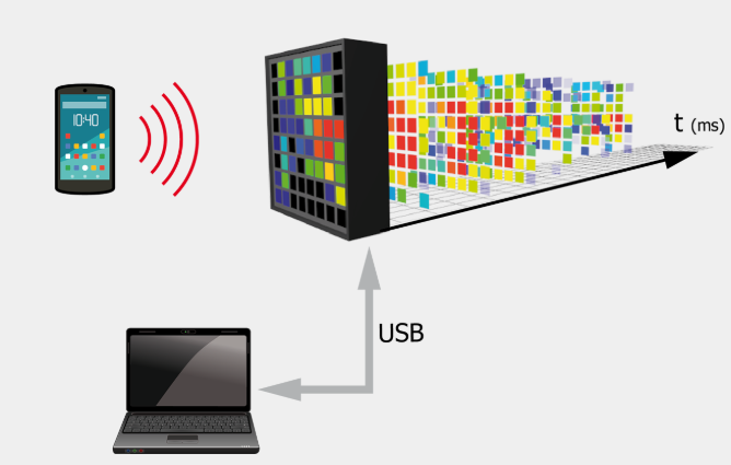 法国 LUXONDES,无线电波显示器 64 – PC,电磁辐射测量,频率范围为50 MHz 和 3 GHz
