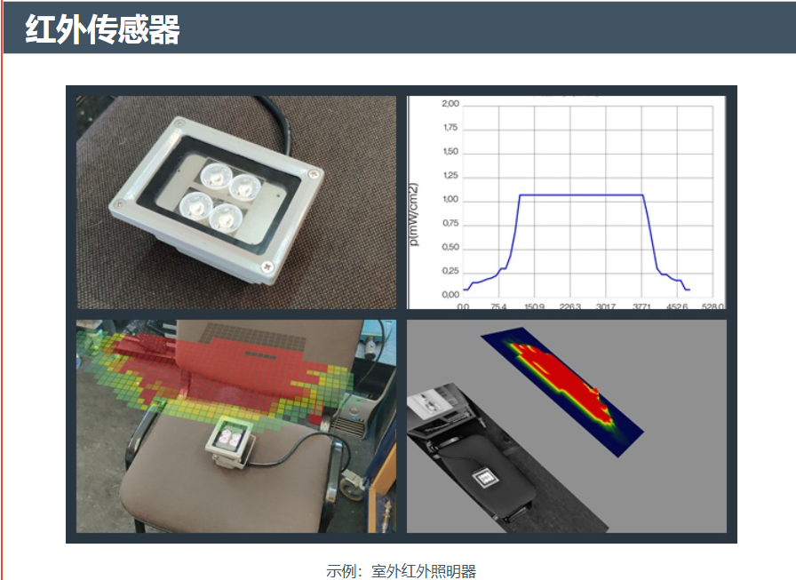 法国 LUXONDES,红外传感器,G10,以 2D 和 3D 方式映射以该波长发射的任何系统