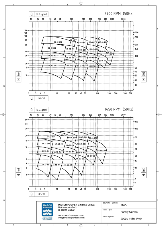 MARCH PUMPEN 磁力泵 隔膜泵