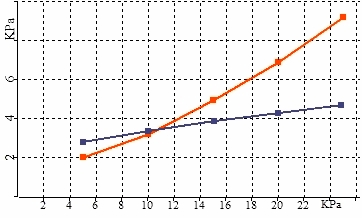 用EVOLUTION粉末测试仪测试材料的无限制屈服强度