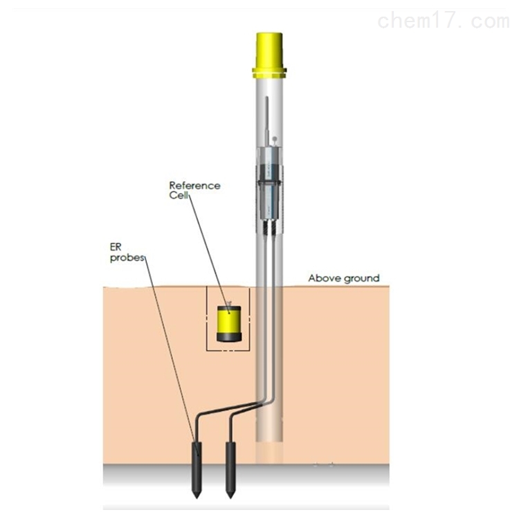 Metricorr ER腐蚀速率探头土壤腐蚀探针 ICL Master Link Pack腐蚀速率仪