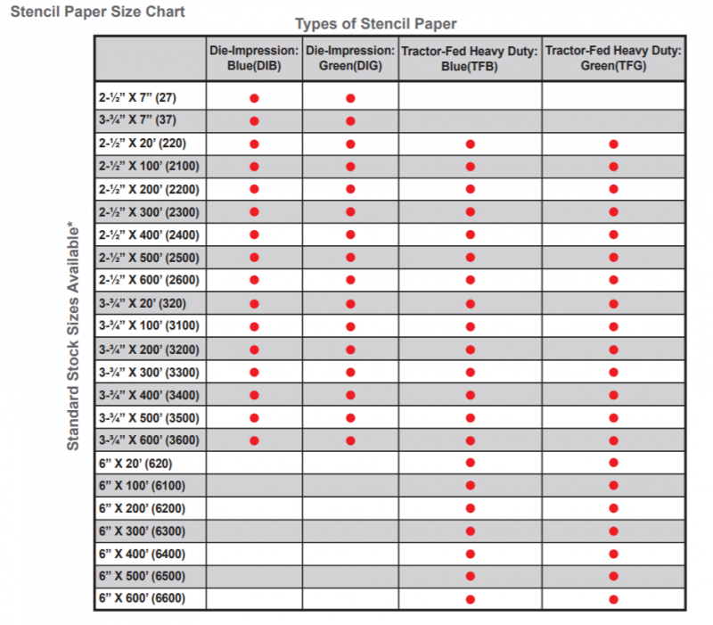 Monode 美国MONODE STENCIL PAPER电化学蚀刻蜡纸版纸