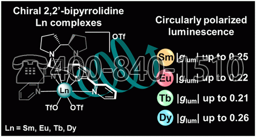Ung实验室使用CPL SOLO圆偏振荧光光谱仪发表第二篇InorgChem论文：Synthesis of Enantiopure Lanthanide Complexes Supported by Hexadentate N,N′-Bis(methylbipyridyl)bipyrrolidine and Their Circularly Polarized Luminescence