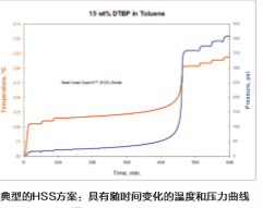 量热仪/微量热/绝热加速量热仪/精细化工反应安全量热