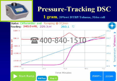 大容量PT-DSC压力跟踪差示扫描量热仪 热危害评估 失控反应筛查