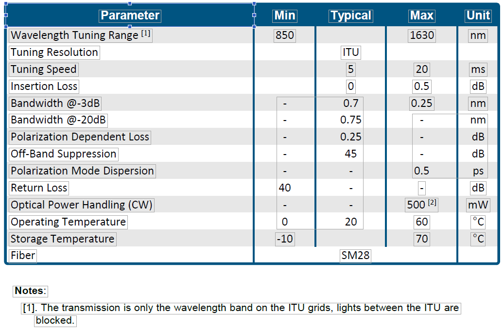 Agiltron,FITU,ITU 通道可调滤波器,（100GHz/50GHz）