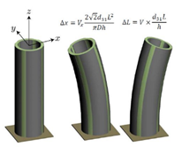 Piezoelectric Tube Scanners TB 系列压电管扫描器（压电致动器）