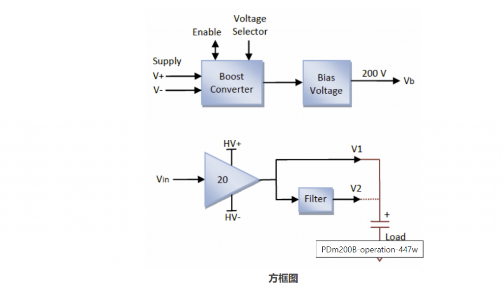 Pd200 澳大利亚Piezodrive,PDm200,微型高压放大器,用于驱动压电执行器,电压范围为 +100V 至 +/-200V