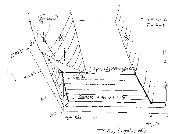 Princeton Scientific Pure Elements & Compounds 纯元素和化合物