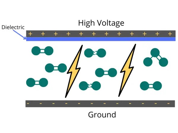 How Do Ozone Generators Work: Understanding Ozone