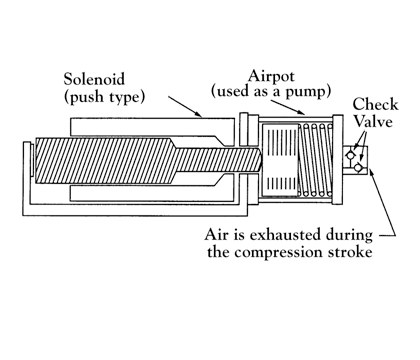 Pump or Pulse Air