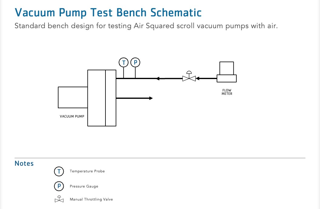 Vacuum Pump Test Bench Schematic