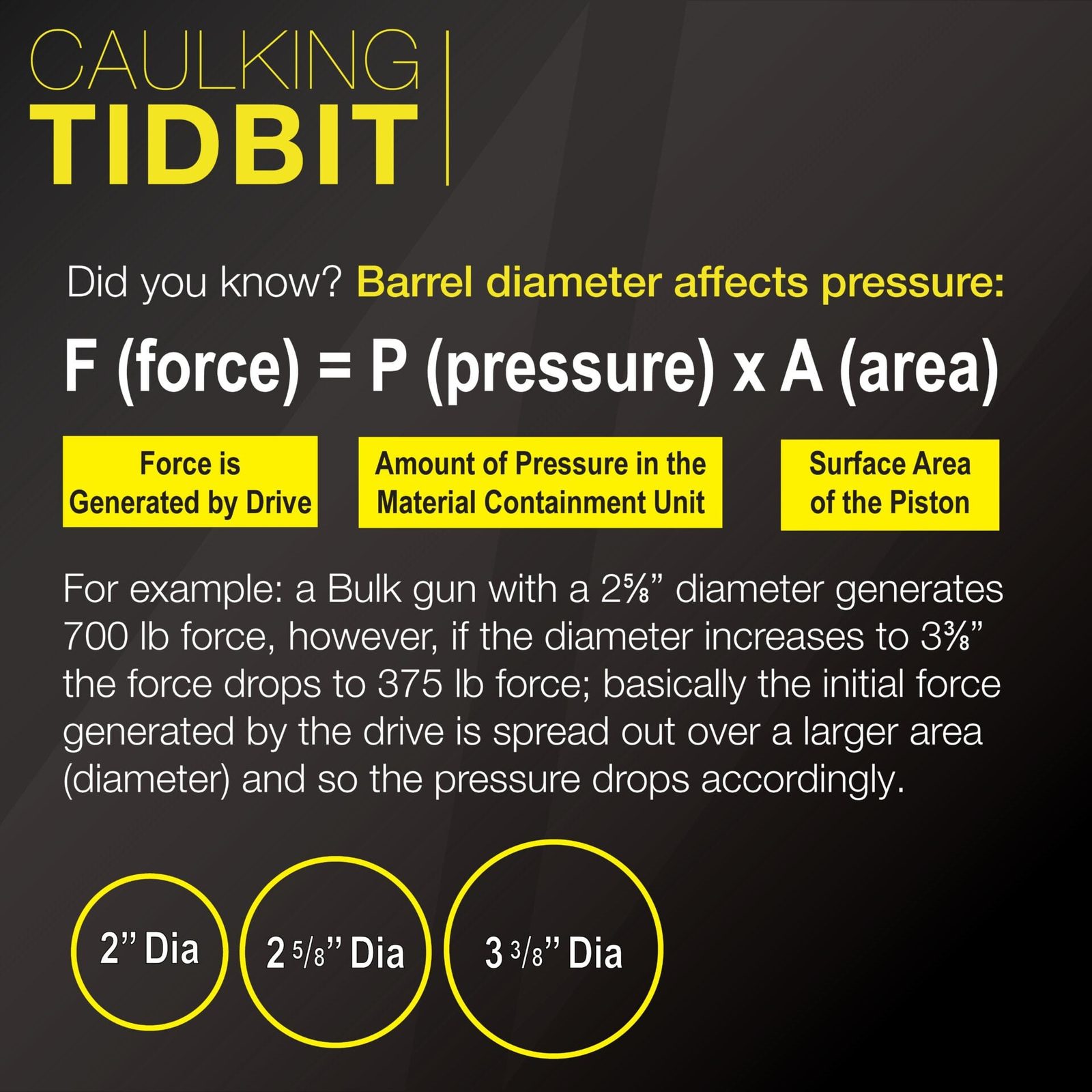 Force, Thrust, and Pressure