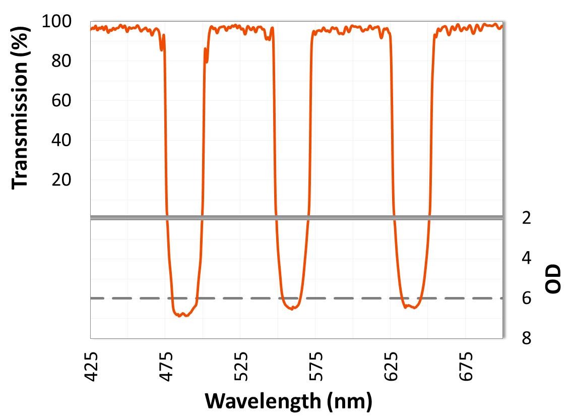 multi-notch-filters