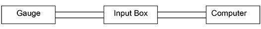 How-Do-I-Connect-My-Mitutoyo-Or-Heidenhain-Input-Device-to-My-NEXYGENPlus