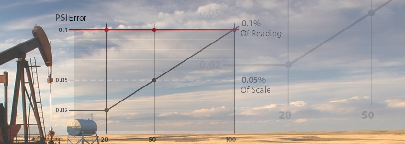 Of_reading_vs_of_scale