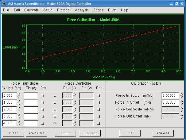 Calibrating Your Instruments on the 600A Digital Controller