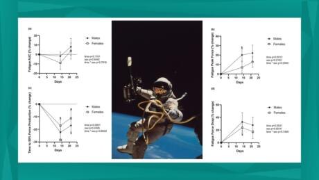 Worth the Weight: Impacts of Microgravity on Muscle Health
