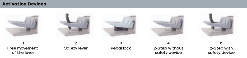 Foot Switch for Industrial Machines