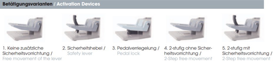 Fußschalter IP65 - Industrie Pedaltaster viele Varianten | B