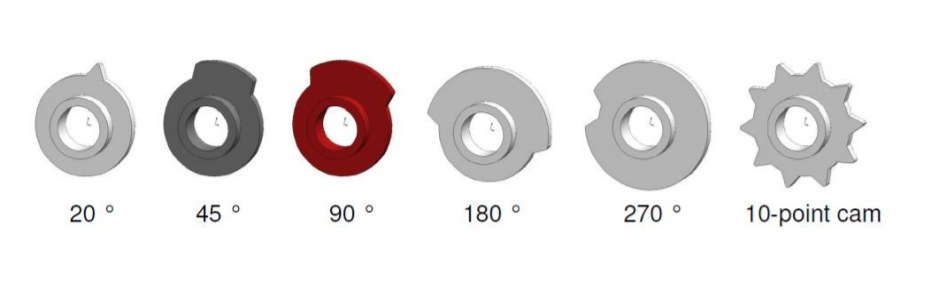 Rotary Limit Switches for Wind Turbines, Cranes and Winches