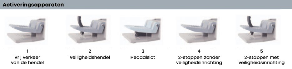 Voetschakelaar voor industriële machines