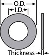 Washers