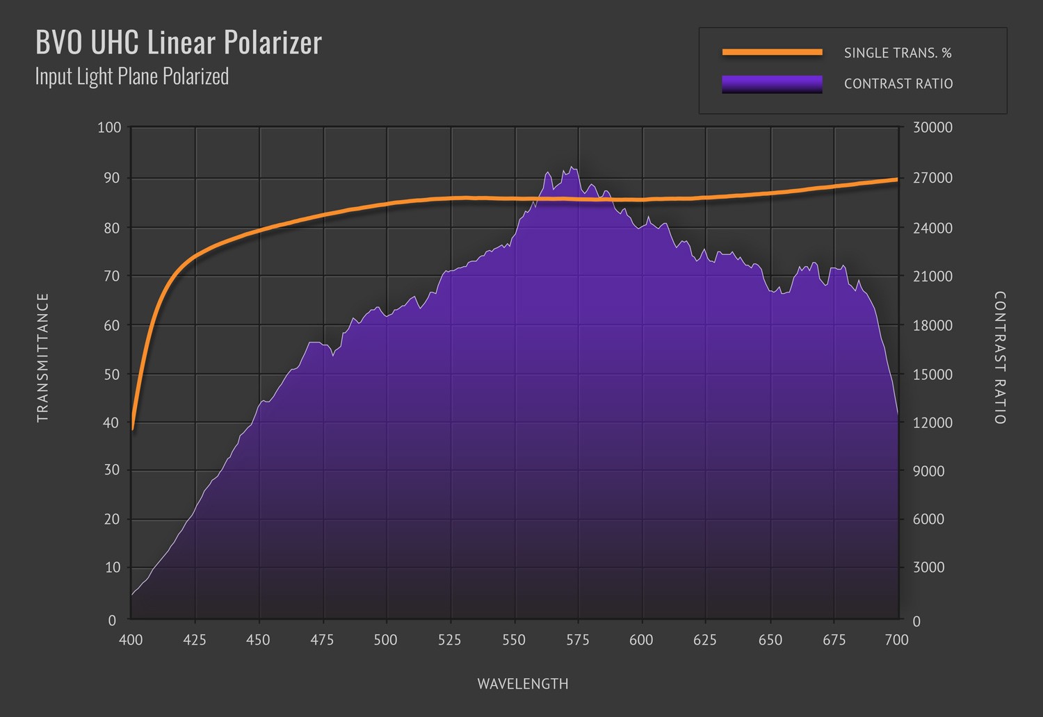 bvo-uhc-polarizer