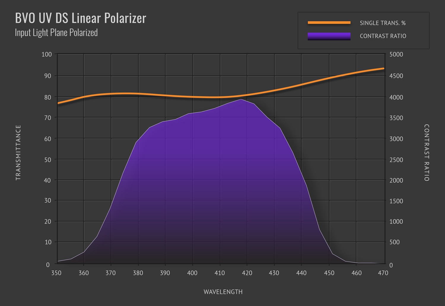 bvo-uv-ds-polarizer