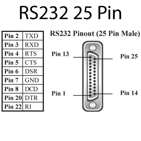 UC-756 4 Port RS232 PCI Serial Card DB25