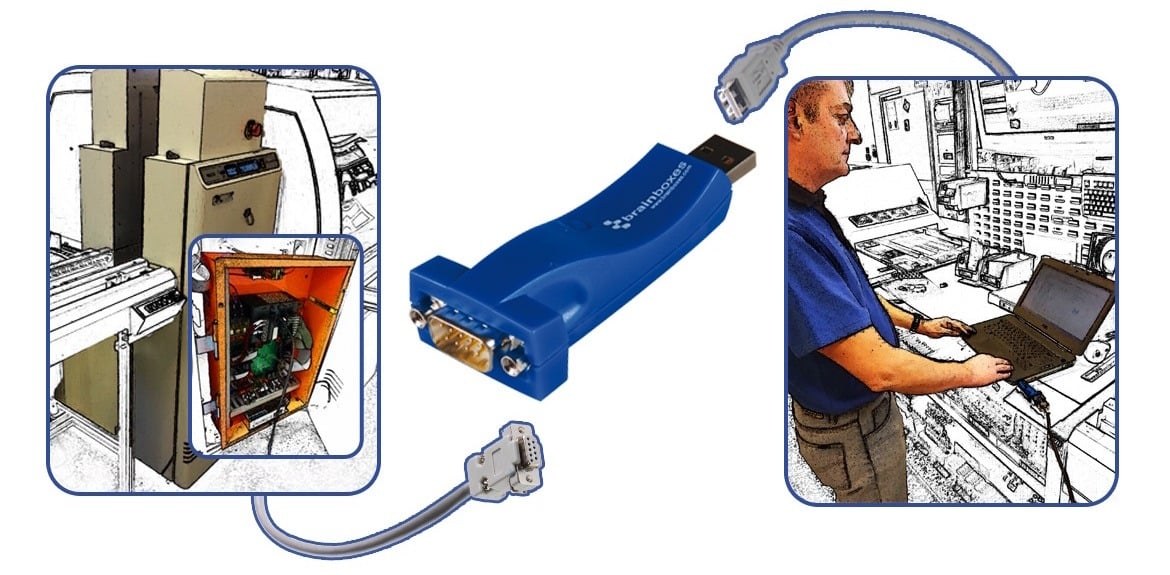 USB to Serial used by Service Engineer on Production Line