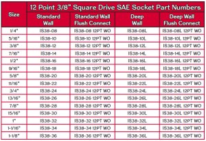 38Skts12Pt_SAE