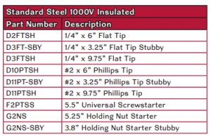 SteelHoldingScrewandNutstarters