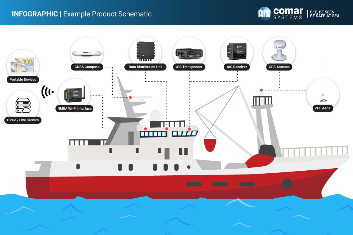 Infographic: Product Systems Schematic