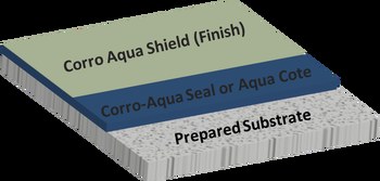 Eco Friendly Coatings & Sealers