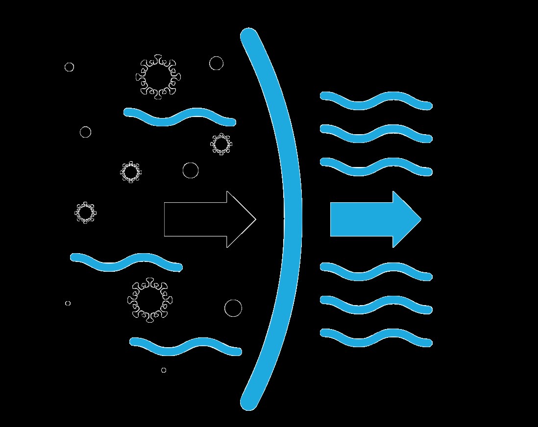 Smart Filtration Systems