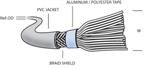 Round to Flat Ribbon Cable #1892 & #1894 (UL 20381)