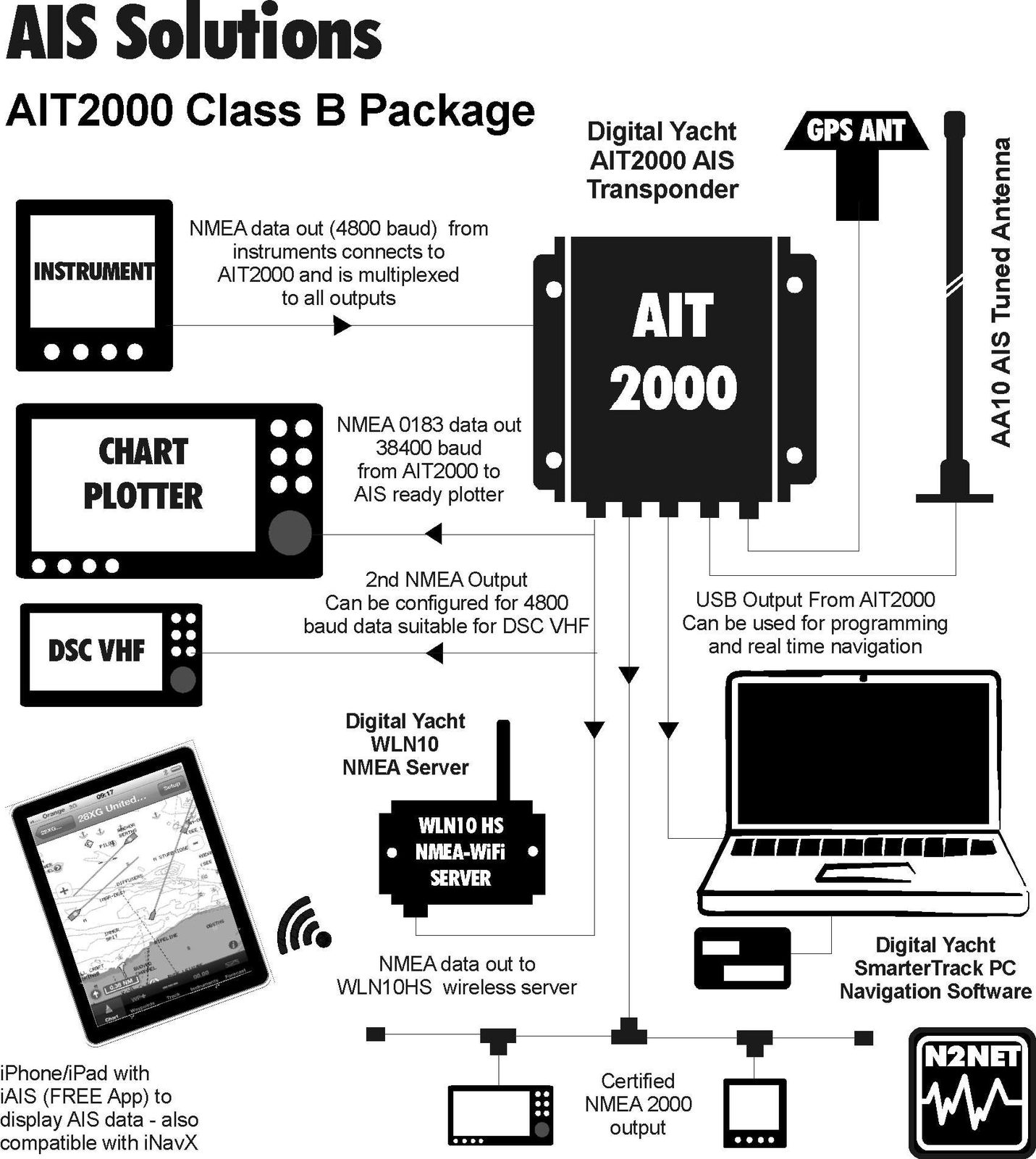 AIS on Raymarine Systems - Easy and cheaper with our AIT2000 - Digital Yacht News