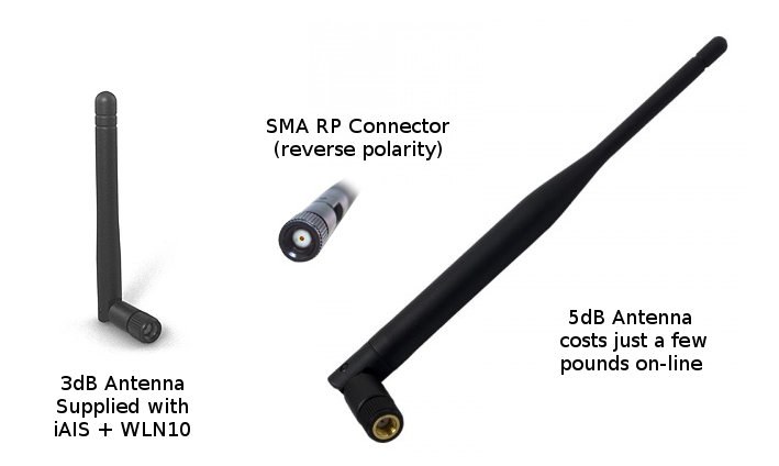 Boost the range of your iAIS or WLN10 wireless devices