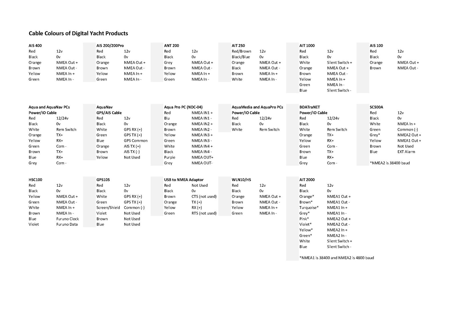 Wiring Colour Codes For Digital Yacht Products
